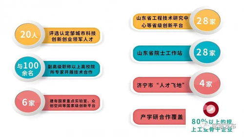 數說十三五 科技創新賦能鄒城高質量發展