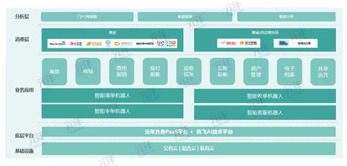 攜手共進 科大訊飛與元年科技獲評智能財務最佳實踐，引領財務數字化轉型