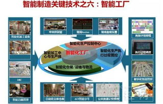 權威專家解讀 驅動智能制造的十大關鍵技術