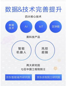 科技服務(wù)收入占比翻三倍，京東數(shù)字科技服務(wù)模式獲市場驗證