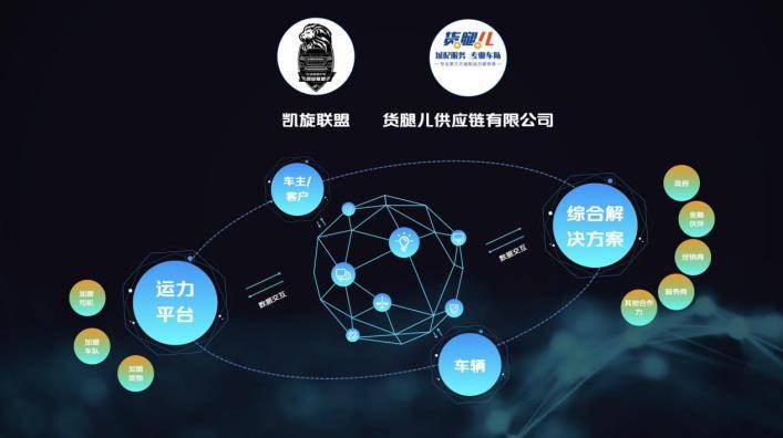 數(shù)智科技 驅(qū)動未來 長安凱程攜手行業(yè)伙伴共創(chuàng)短途智慧物流新生態(tài)